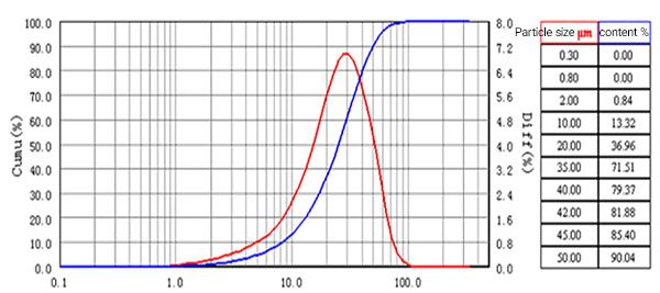 После шлифовки модели 710